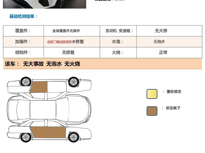 Ford Territory