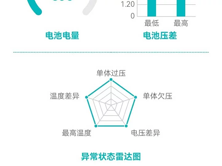 Geely A